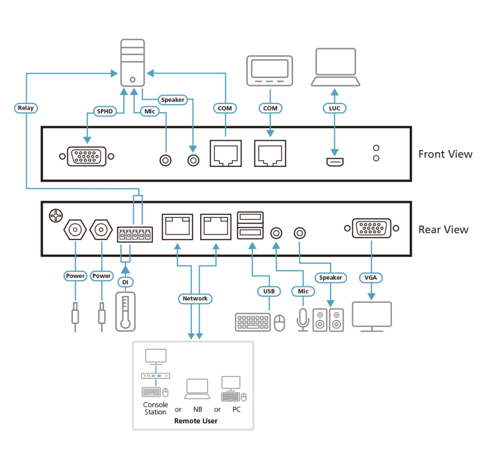 Aten CN9000 product photo