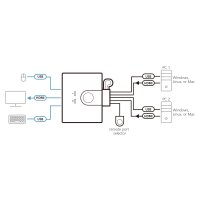 Aten CS22H product thumbnail