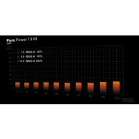 be quiet! Pure Power 13 M product thumbnail
