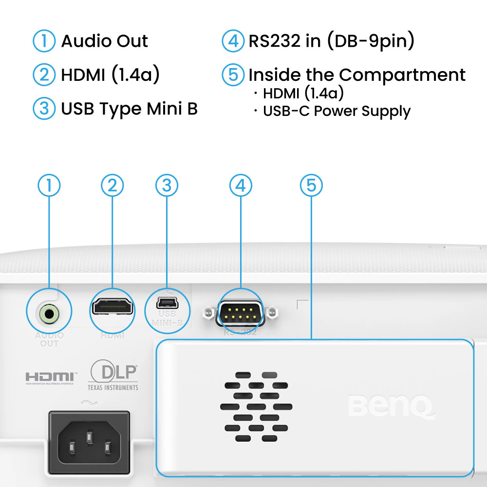 BenQ TH575i product photo