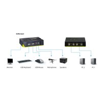 LevelOne KVM-0221 product thumbnail