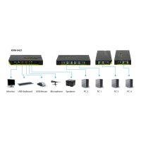 LevelOne KVM-0421 product thumbnail