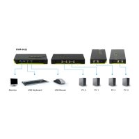 LevelOne KVM-0422 product thumbnail