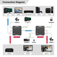 MicroConnect MC-HDMIKVMEXT-70M product thumbnail