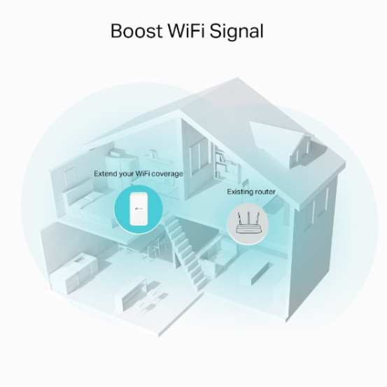 TP-Link RE335 product photo